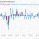 Image for article titled Suddenly, the heart of Germany’s economy looks shaky